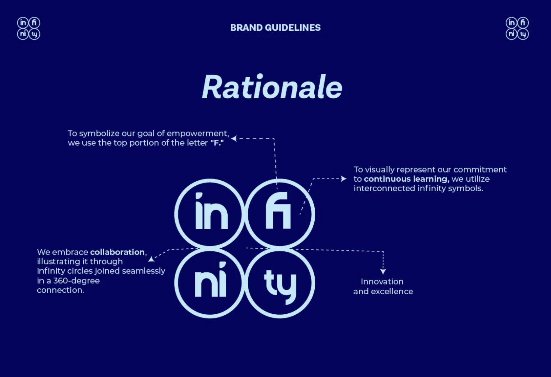 Infinity Brand Identity Guideline